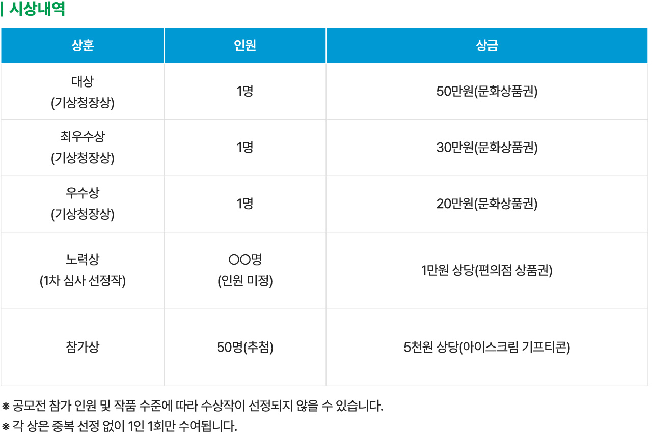 시상내역