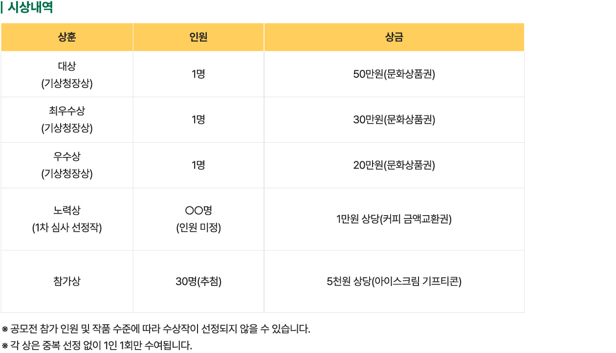 시상내역
